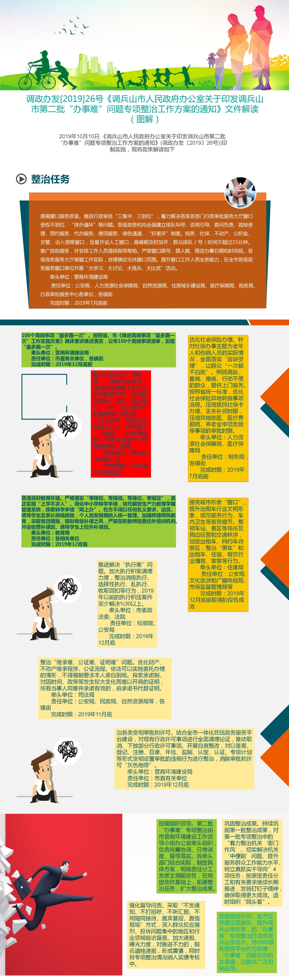 调政办发[2019]26号《调兵山市人民政府办公室关于印发调兵山市第二批“办事难”问题专项整治工作方案的通知》文件解读（图解）